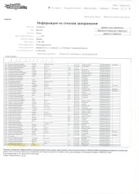 Информация из списков захоронения