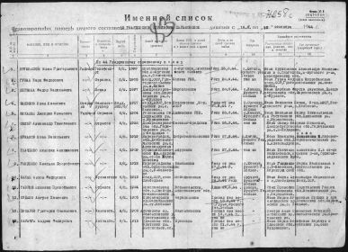 Именной список безвозвратных потерь личного состава 15 гвардейской стрелковой дивизии с 18.8 по 10 сентября 1944 г.