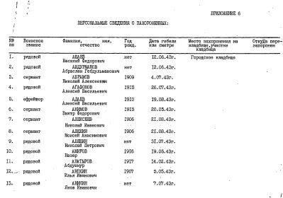 Персональные сведения о захороненных.jpg