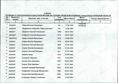Список умерших по годам. Список погибших Липецкой области. Елец старое городское кладбище Братская могила список. Список захороненных на кладбище. Списки захоронений на кладбище.