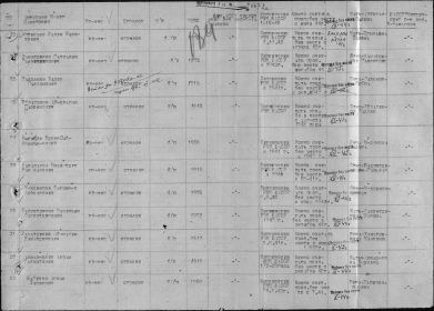 Информация о донесении 98762. Именной список  (форма № 2П) военнослужащих погибших и пропавших без вести в период Отечественной войны (1941-1945г.)