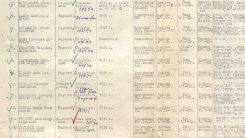 Список умерших от ран с 1 января по 31 января 1942 года