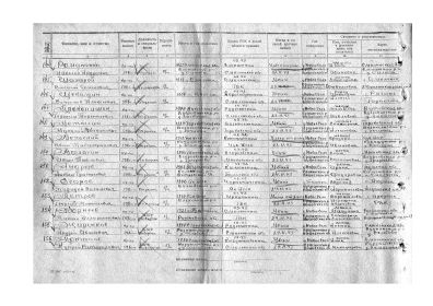Сведения о безвозвратных потерях, строка 152: Егоров Спиридон Васильевич.
