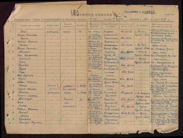 Именной список безвозвратных потерь начальствующего и рядового состава 887 стр. полка  211 стрелковой дивизии.