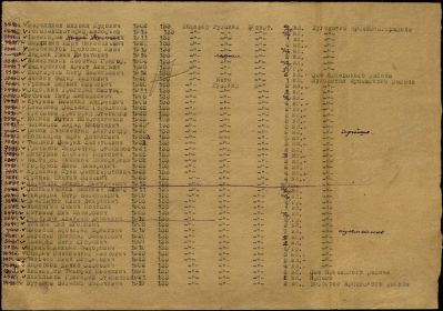 Призыв 1942 года