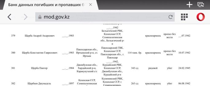 Книга Памяти Казахстана с именем Щерба Андрея Андреевича