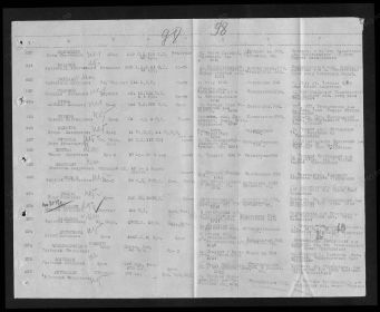Донесение об освобожденных из плена 2 гв. СД от 18.03.1943 г.