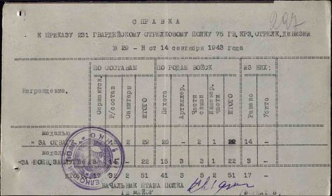 Медаль «За отвагу»  Приказ подразделения №: 27/н от: 31.08.1943 Издан: 231 гв. сп 75 гв. КСД