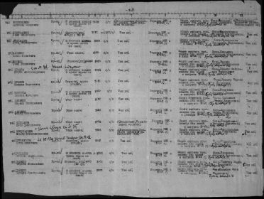 Донесения послевоенного периода Дата донесения: 10.03.1947 Название части: борский РВК куйбышевской обл.