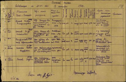 Место рождения Куйбышевская обл., Борский р-н, с. Коноваловка Дата и место призыва __.__.1941 Борский РВК, Куйбышевская обл., Борский р-н Военно-пересыльный пункт 223 азсп Прибыл в часть 17.09.1942 Во