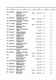 учётная карточка воинского захоронения стр 24