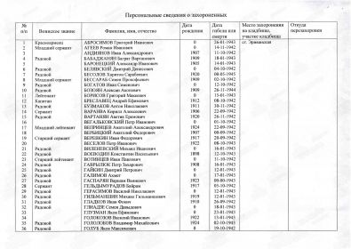 Учетная карточка № 17 воинского захоронения, ст. Эриванская.