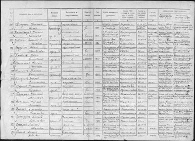 Реестр о безвозвратных потерях бойцов (Марков А.П.)