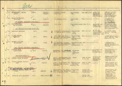 Именной список безвозвратных потерь начальствующего и рядового состава частей и учреждений 27 армии от 6 октября 1941г.