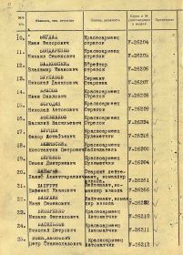 Акт вручения медали"За оборону Ленинграда"