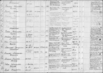 Именные списки на лиц бывших военнослужащих Красной Армии, вышедших из плена и окружения