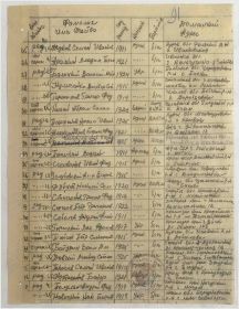 Список с ВПП от 31.05.1945г