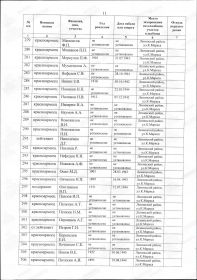 Список на мемориале, среди которых имя Потехина АИ