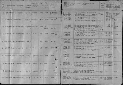 Список по розыску военнослужащих в 1947, где назван Ковалев ИГ