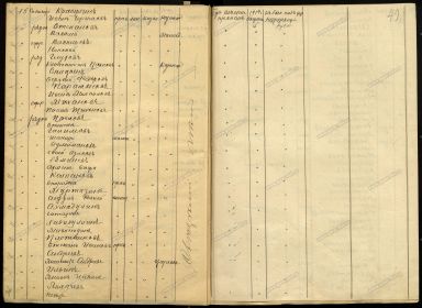 Именной список потерь 15-й роты 162-го пехотного Ахалцыхского полка 15 августа 1914 года