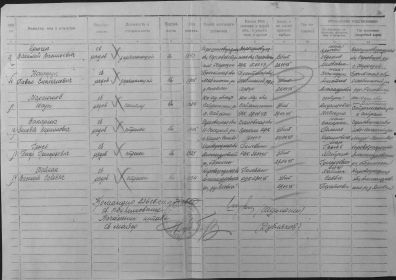 Донесения о безвозвратных потерях №65692 от 15.05.1945 (74 гв. сд)