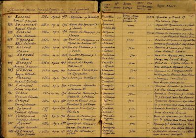 Списки погибших в ноябре 1942