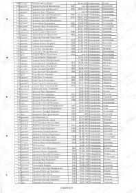 списки захоронений в братской могиле д. Кокошилово Ржевского района Тверской области
