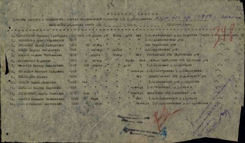 Именной список ВПП 19.12.1944 г. Тульский ВВП военно-пересыл.п. Когда выбыл 19.12.44  Куда выбыл вч пп 53494