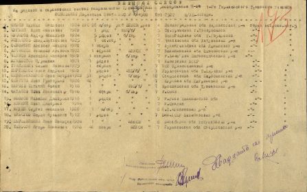 Именной список ВПП. Направление на учебу в 1-е Горьковское танковое училище. 8.12.1944