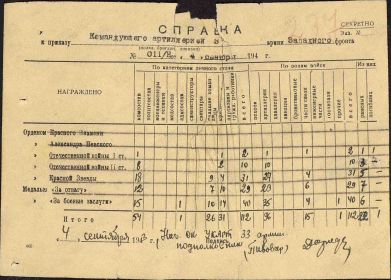 Справка о награждении.