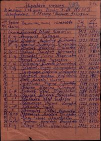 Именной список переданных в 55 Гвардейскую стрелковую дивизию