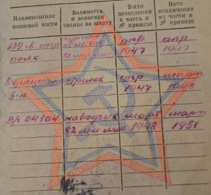 Должность и воинское звание