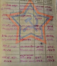 Боевой путь