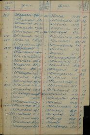 Алфавитная книга 206 зсп  список от 27.01.43