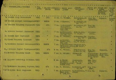 Список на ВПП 05.02.1943г