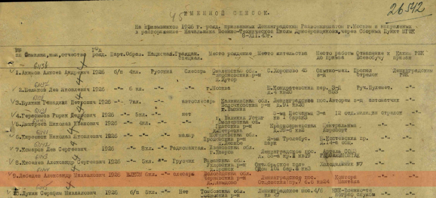 Именной   список   призывников  ,   направленных    в    военно -   техническую    школу    дрессировщиков (разделён  на  две  части )