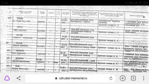 Список погребённых в Латвии, Приекуле