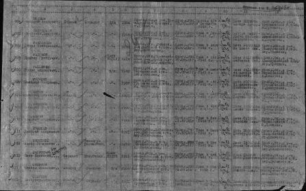 Список военнослужащих погибших и пропавших без вести от 30.05.1947г