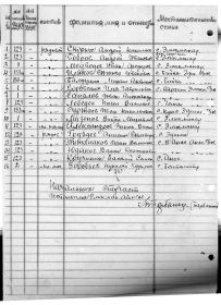 Именной список на команду, отправленную Шебалинским военкоматом в г. Ойрот-Тура. 2 августа 1941 г.