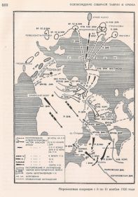 Перекопская операция 1920 года