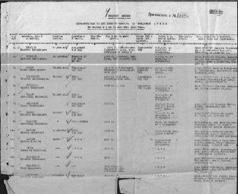 Донесение о безвозвратных потерях от 03.10.1942, хранится в в ЦАМО,  номер фонда: 58, номер описи:  818883,  номер дела: 1884