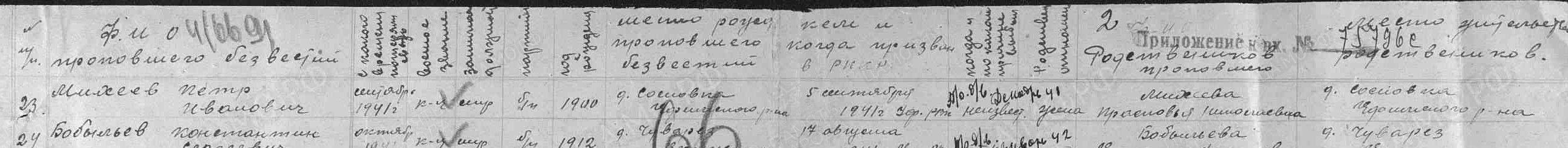 Список подворового опроса жителей д. Сосновка Уфимского района БАССР о не верувшихся с войны родственниках