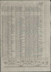 Список с фамилией Маляренко Василия Яковлевича на получение медали За оборону Сталинграда.