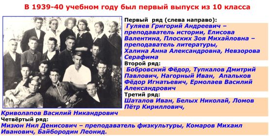Первый выпуск Кочковкой школы 1940г