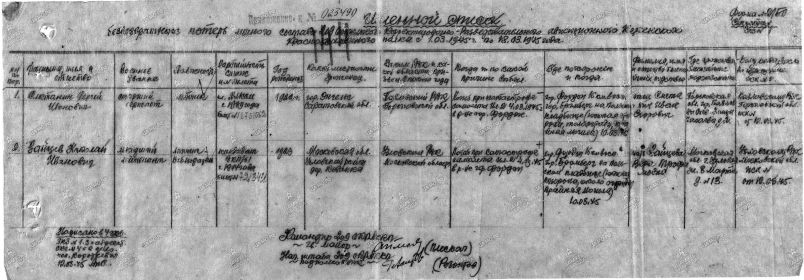 Именной список безвозвратных потерь 209 ОКРА с 1.03.1945 г. по 18.03.1945 г.