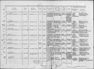 список безвозвратных потерь 331 с.д. с 1 по 10 марта 1945г