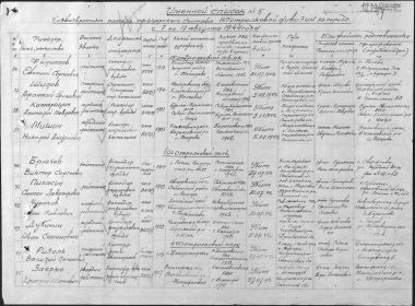 Именной список №5 безвозвратных потерь офицерского состава