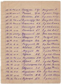 Список полка под командованием Икаева Г.А. лист 7