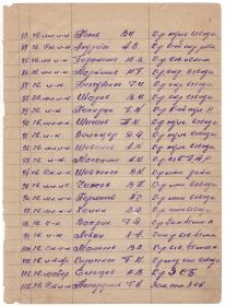 Список полка под командованием Икаева Г.А. лист 5