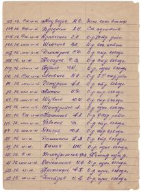 Список полка под командованием Икаева Г.А. лист 6